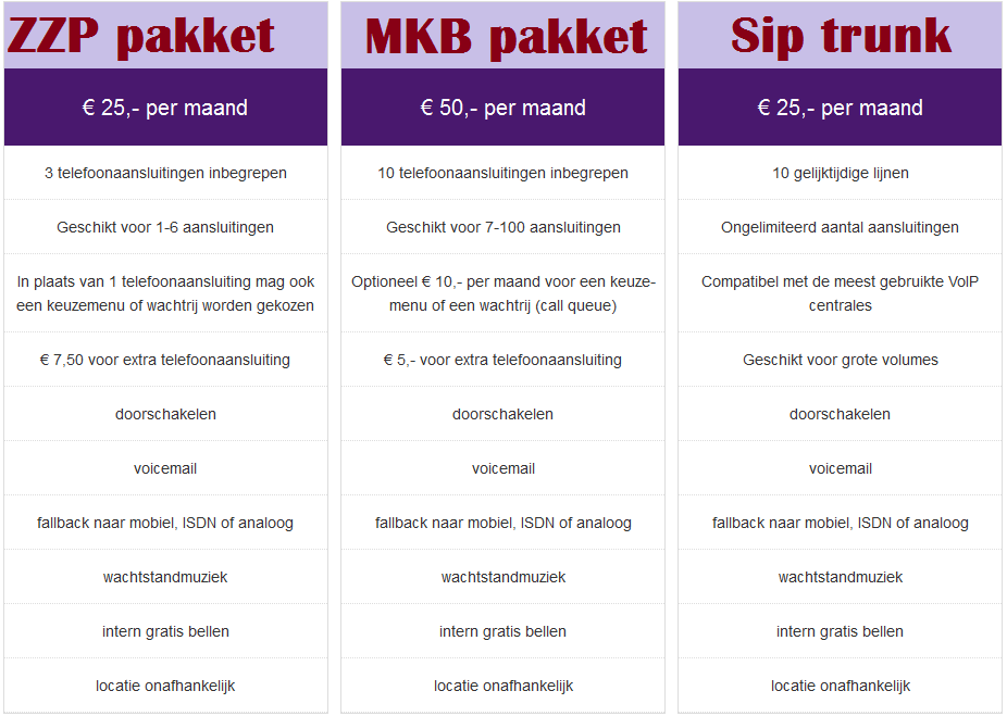 pakketten